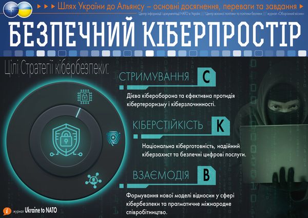 Шлях України до Альянсу: безпека у кіберпросторі